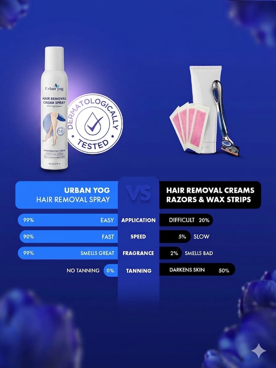 Urban Yog Hair Removal Spray 200ml - BUY 1 GET 1 FREE
